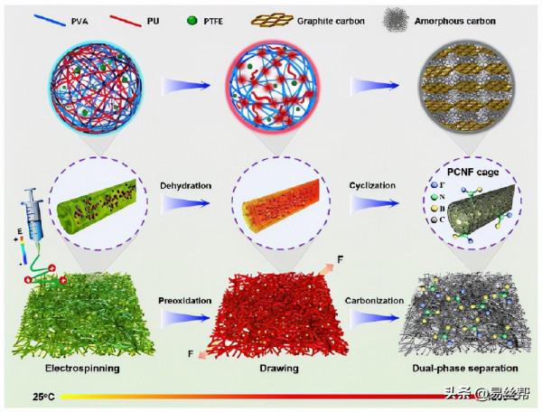 ACS 期刊2021年6-9月關於“靜電紡絲”重要研究進展