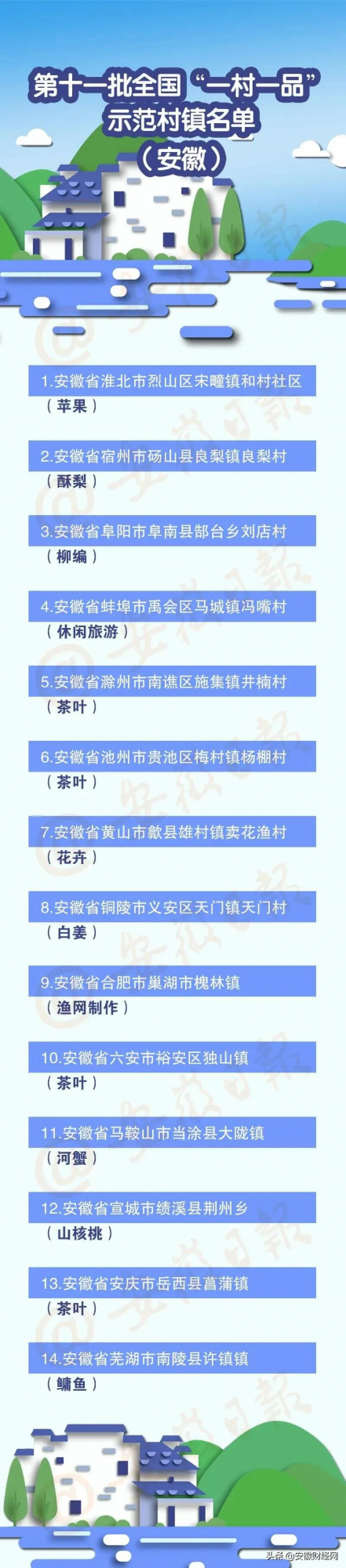 安徽14個村鎮入圍“一村一品”全國示範