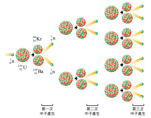希特勒自殺時手裡還有兩百多萬兵力，為什麼不堅持繼續打下去