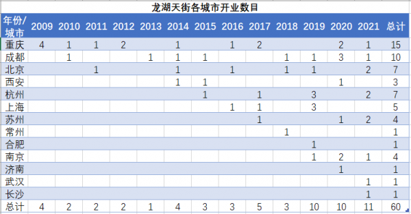 冬天法則 &vert; 龍湖的危機感