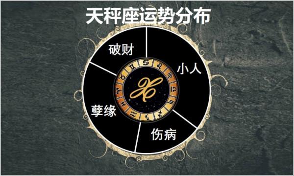 10月25日至31日星座運勢榜之波動陣營:水瓶座不切實際逃避現實 10月25日至31日星座運勢榜之波動陣營:水瓶座不切實際逃避現實