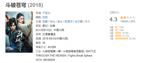 墊底只有2.5分，盤點2021國產爛劇TOP10，你沒看過算我輸