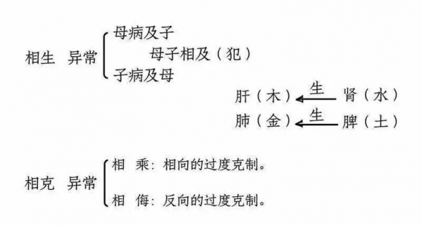 早春鼻炎反覆發作，不可盲目服用藥物，應從這兩個地方治療