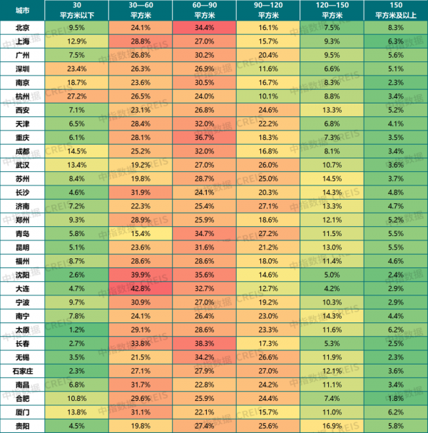 住房租賃市場的前世今生！入行必看