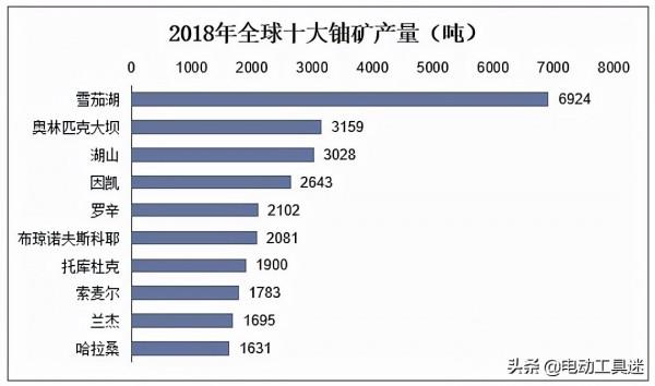 中國新能源再次領先,世界首個釷反應堆將發電,為何美國放棄了? 中國新能源再次領先,世界首個釷反應堆將發電,為何美國放棄了?