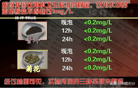 隔夜茶喝了會致癌？央視試驗說出真相，隔夜的東西到底哪些不能吃
