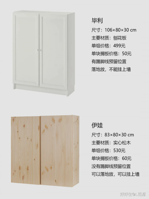 儲物櫃怎麼選？看完總算不糾結了