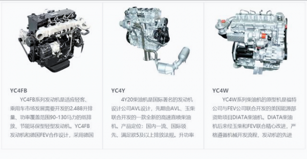 李解柴油機：車用2&period;4L發動機玉柴YCY24，配套銳騏皮卡東風輕卡