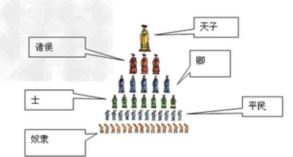 春秋時期,周王室衰微,各諸侯國因為什麼打起來? 春秋時期,周王室衰微,各諸侯國因為什麼打起來?