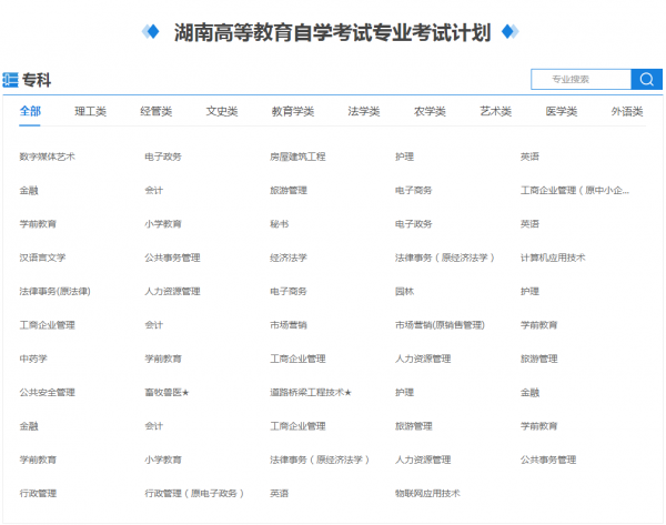 高等教育自學考試，全國各省份&OpenCurlyDoubleQuote;開考專業&rdquo;專科&sol;本科整理合集