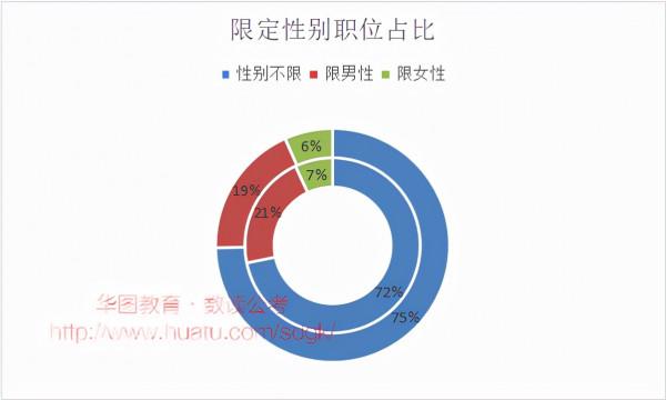 2021下半年四川省考招2343人，公檢法超六成，72%崗位限本科學歷