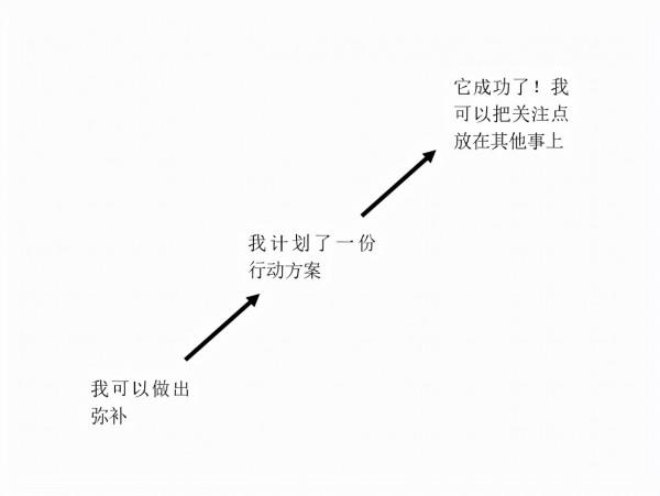 不會“偷懶”的父母,永遠養不出有責任感的孩子 不會“偷懶”的父母,永遠養不出有責任感的孩子