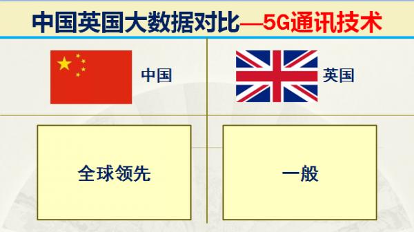 曾經的日不落大英帝國現在實力如何？32組大資料對比中國英國實力