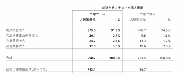 2022地產酒店大猜想：拋售、重組與新生｜資本論025期