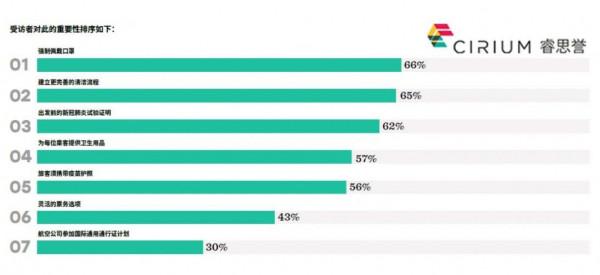最新調查：東南亞現在是中國旅客航空旅行首選 澳大利亞排第三