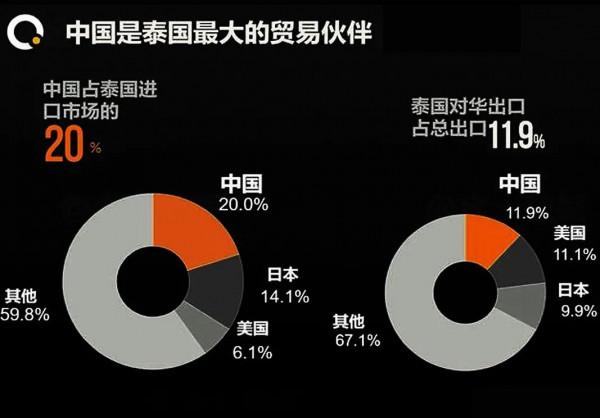 擁有全國70%財富，22位總理有中國血統：泰國華人是怎樣的存在？