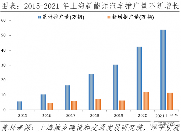 中國城市高質量發展排名2021