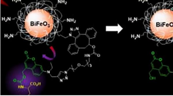 什麼是奈米發電機？奈米科技其它領域的應用有哪些？