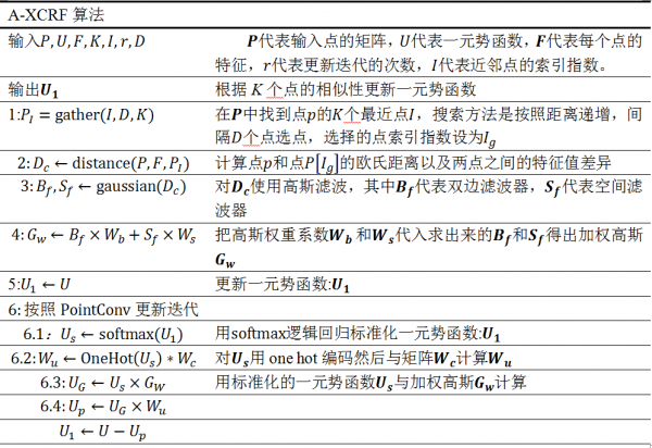 一種改進的全卷積網路鐳射點雲分類方法