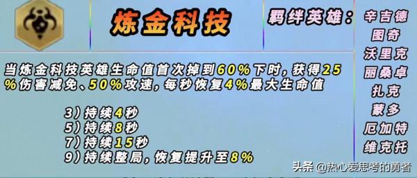 雲頂之弈S6全新羈絆分析