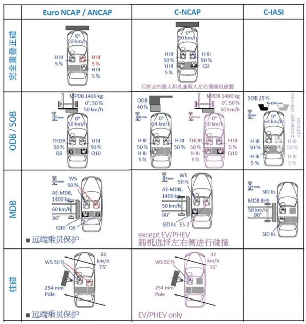 如何看待一汽-大眾ID.4 CROZZ全網挑戰側柱碰實驗 如何看待一汽-大眾ID.4 CROZZ全網挑戰側柱碰實驗
