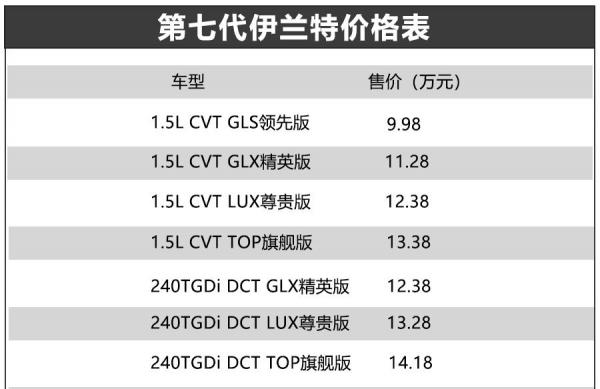十萬塊買家用緊湊級家用轎車 第七代伊蘭特與明銳PRO怎麼選? 十萬塊買家用緊湊級家用轎車 第七代伊蘭特與明銳PRO怎麼選?
