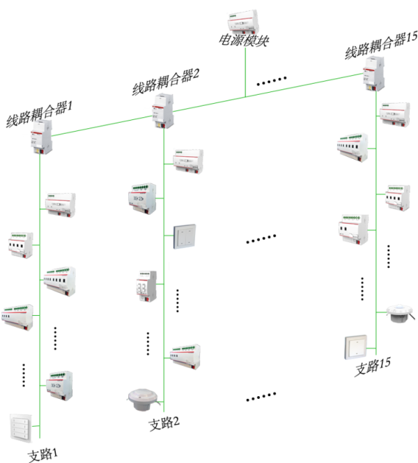 工廠智慧照明控制系統-knx智慧照明系統