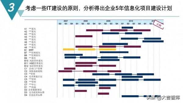 精品PPT|智慧製造數字化工廠建設規劃方案