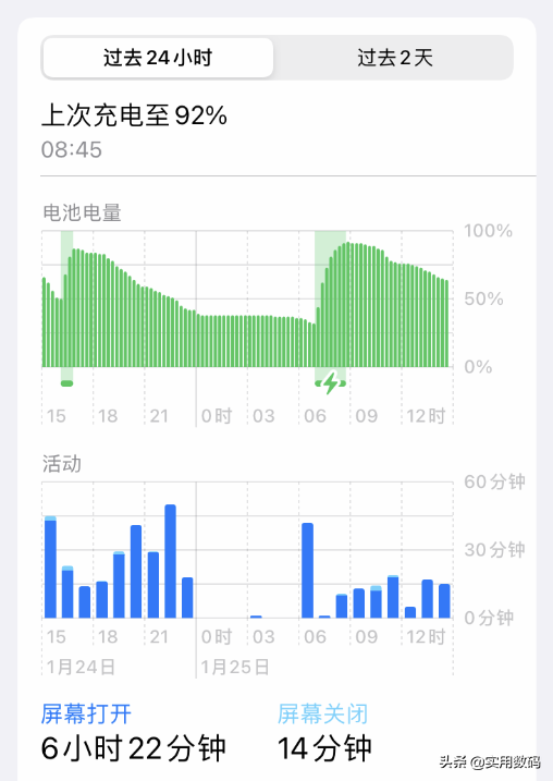 對不起，iOS15&period;2&period;1正式版真心不好用，電池掉電太快了