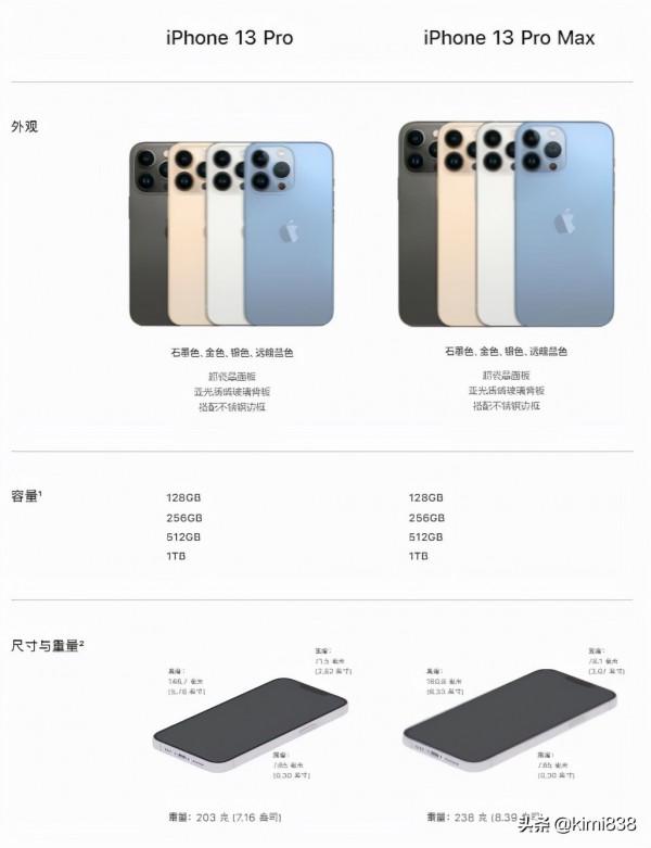 乏善可陳：蘋果9月釋出會全彙總