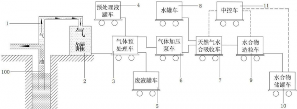 開採石油時，為何要在油井上方“點火”？“伴生氣”瞭解一下