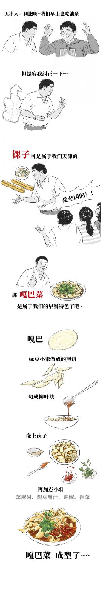 中國各省早餐pk，誰家贏了？
