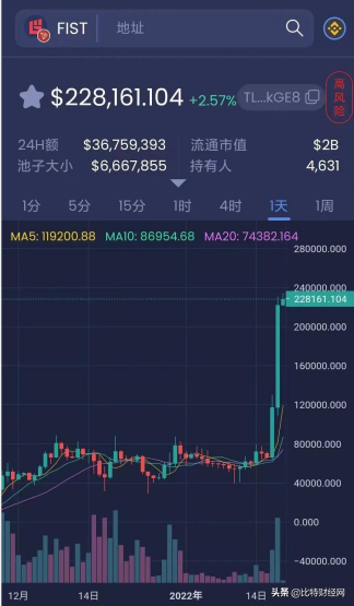 「高度警惕」大盤暴跌，拳頭幣不跌反暴漲？背後藏著怎樣的內幕？