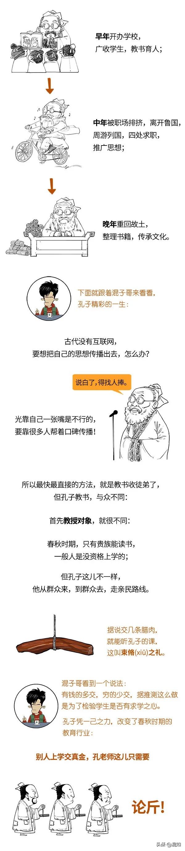 還看不懂《論語》？其實就是孔子的朋友圈！一起來刷刷吧