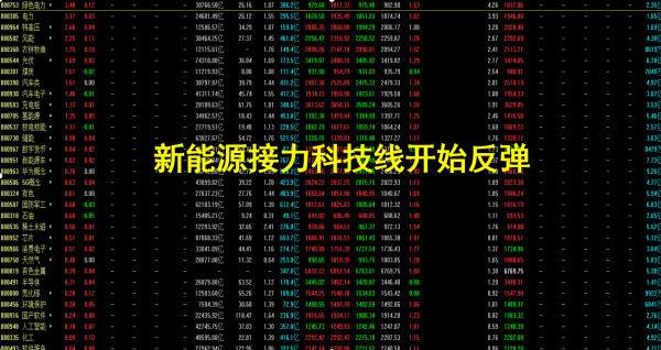 新能源接力昨日的科技線開始復甦