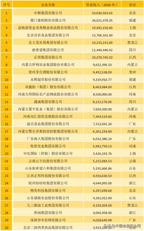 農牧企業500強榜單