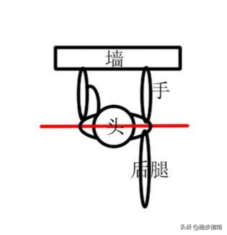 無拉伸不跑步,但是你真的會拉伸嗎? 無拉伸不跑步,但是你真的會拉伸嗎?