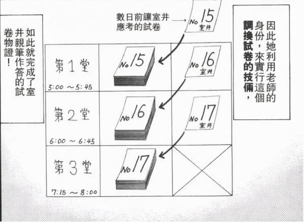 童年陰影《少年包青天1》中有多少金田一的身影