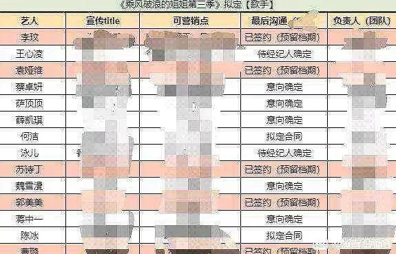 網傳李玟確定參加《浪姐3》，已回內地隔離，初舞臺歌單被曝光