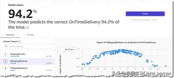亞馬遜雲（AWS）釋出無程式碼機器學習平臺SageMaker Canvas
