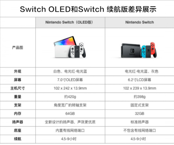 「遊戲」任天堂Switch OLED版國行上架 2599元買嗎