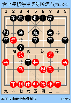 中炮對順炮18之動態棋譜 3分鐘學佈局 兵卒必爭
