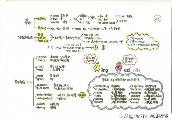 博士媽媽:我濃縮新概念1-4冊核心筆記和要點65頁,8天精通語法 博士媽媽:我濃縮新概念1-4冊核心筆記和要點65頁,8天精通語法