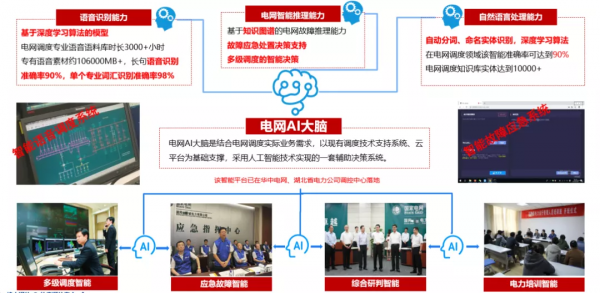 前沿|讓電網排程更智慧:AI應用為智慧城市添翼 前沿|讓電網排程更智慧:AI應用為智慧城市添翼