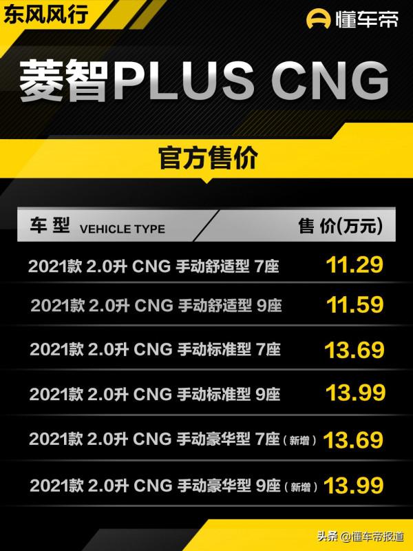 新車 | 售價13.69萬元起，東風風行菱智PLUS兩款新增車型上市
