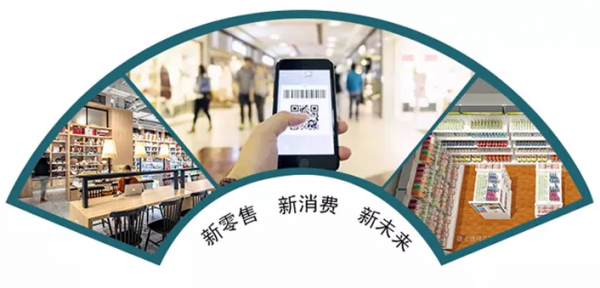 新零售趨勢下,無人零售行業現狀與發展前景 新零售趨勢下,無人零售行業現狀與發展前景