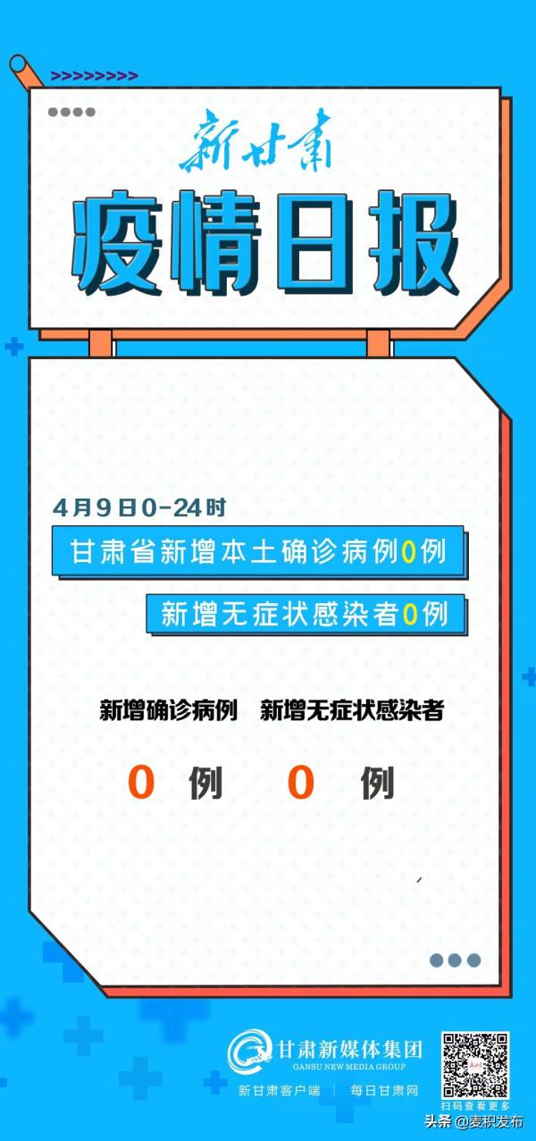 【微海報】4月9日0-24時 甘肅省無新增確診病例