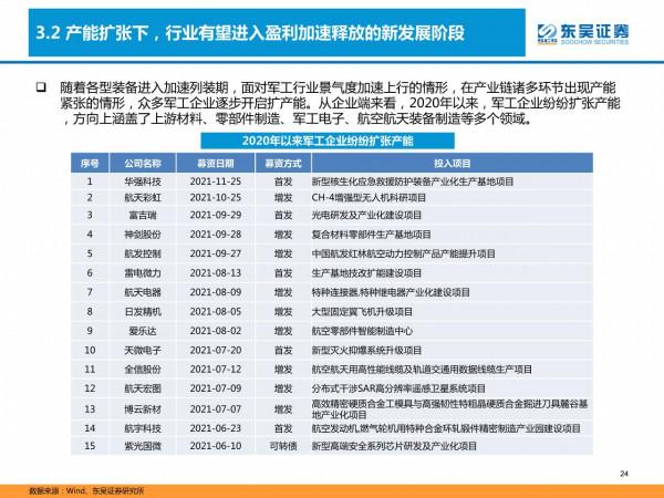 國防軍工深度研報：產能擴張、供需共振，軍工投資進入黃金時代
