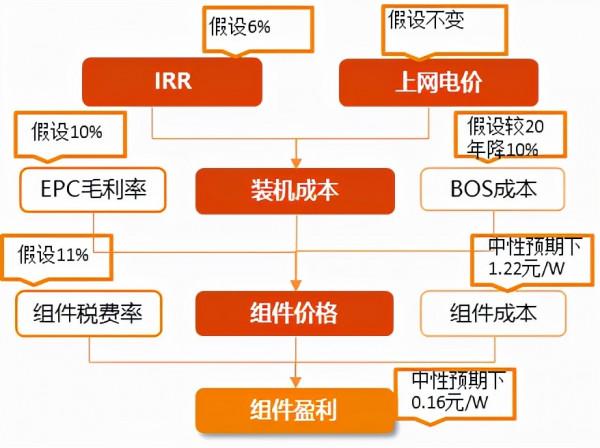 隆基股份再思考 隆基股份再思考