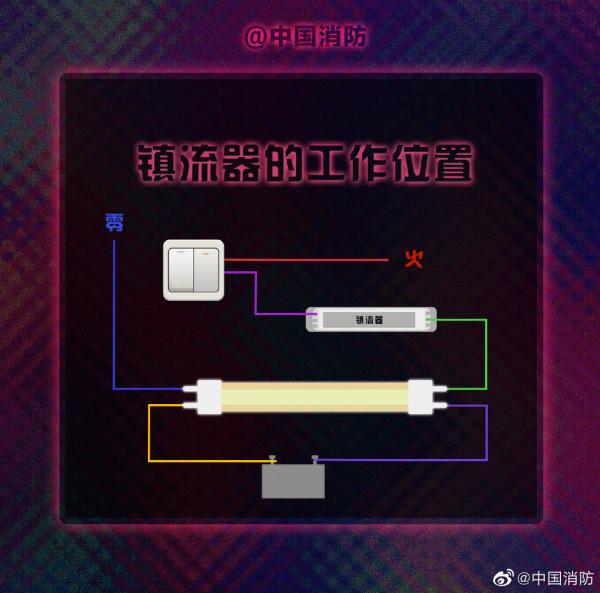 如何安全使用日光燈